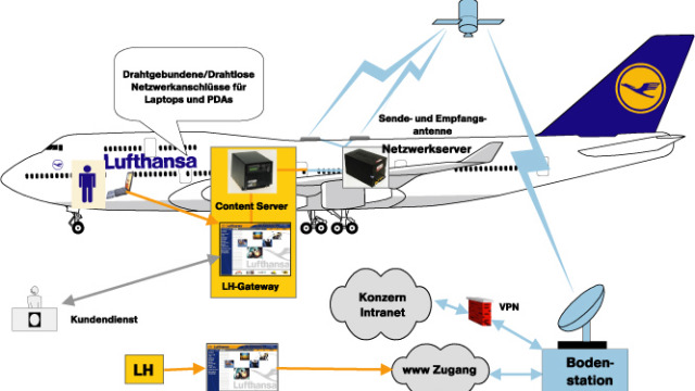 U avionima Lufthanze omogućen pristup internetu