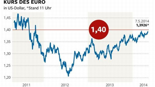 „Rajfajzen“ vesti sa finansijskog tržišta