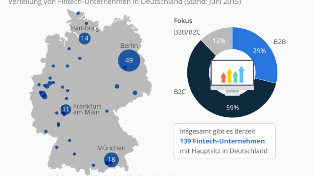 Berlin je nemački "Fintech" epicentar