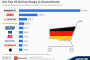 Najboljih 10 online shop-ova u Nemačkoj 2014.